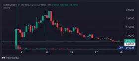 Ez Money