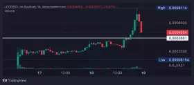 Ez Money