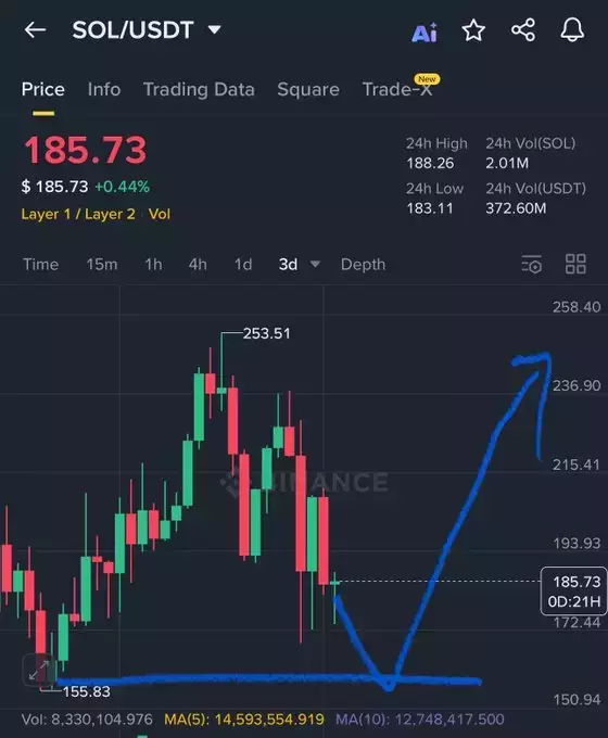 Crypto GVR