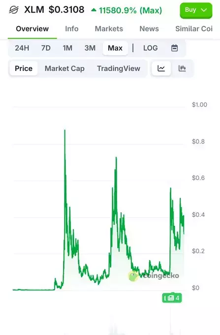 Crypto GEMs📈🚀
