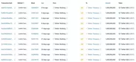 Lookonchain