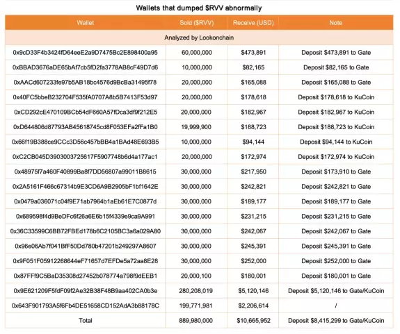 Lookonchain