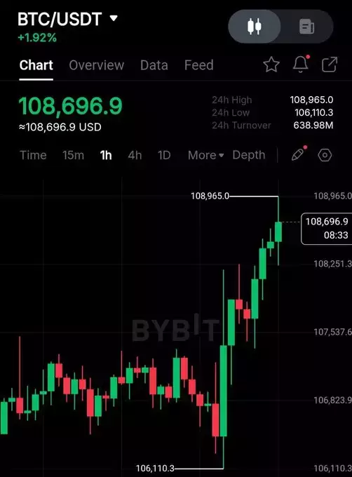 Max Crypto 