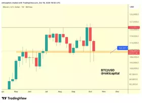 Rekt Capital