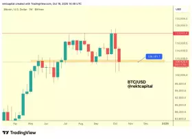 Rekt Capital