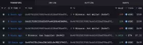 Lookonchain