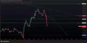 Bleeding Crypto