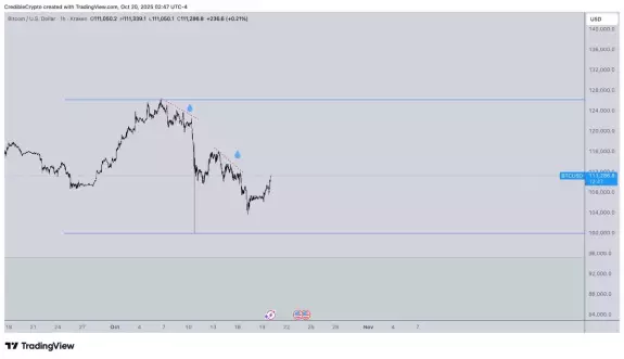 CrediBULL Crypto