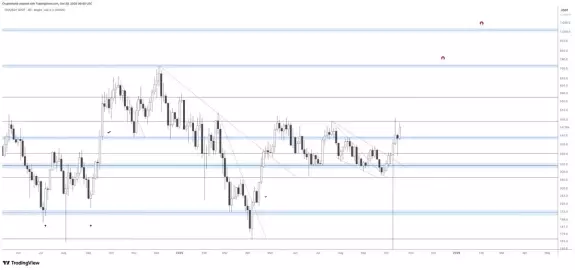 Rand