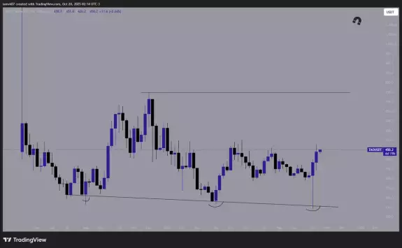 $0uL