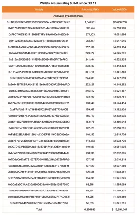 Lookonchain