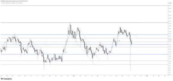 Rand