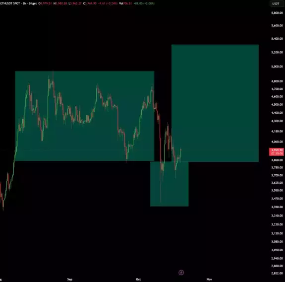 Max Crypto 