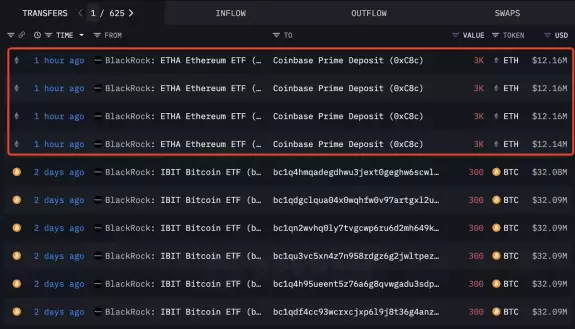Lookonchain