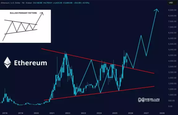 Crypto GEMs📈🚀