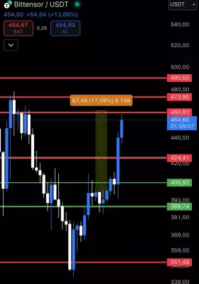Kripto Kralı