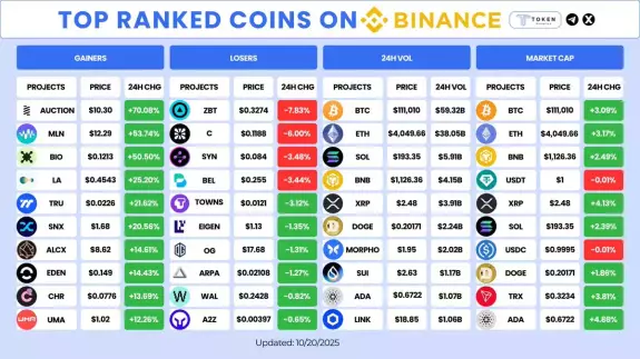 TokenAnalytics