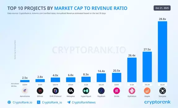 CryptoRank.io