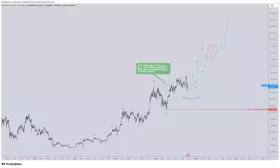 CrediBULL Crypto