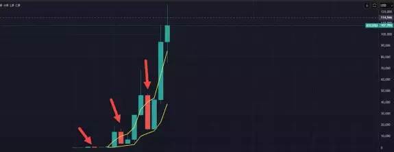 LadyTraderRa