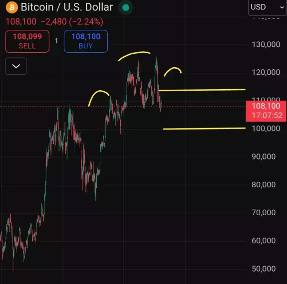 Crypto King👑💎
