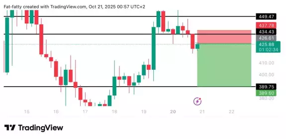 Unknown Trader