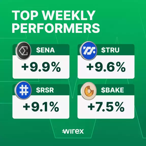 Wirex