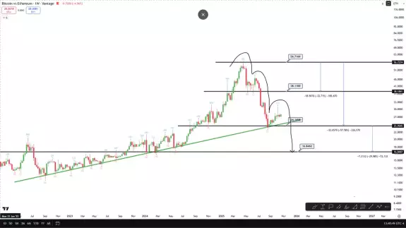 Küçüker_Grafik📈