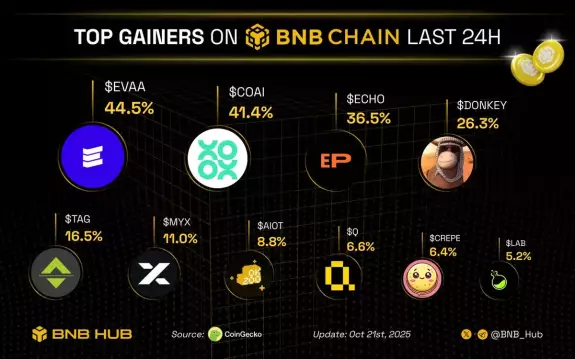 BNB Hub