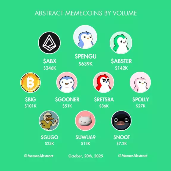 Abstract Memes