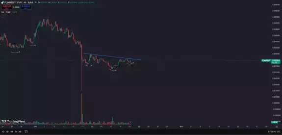 kikcharts🐂