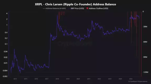 Crypto Bitlord