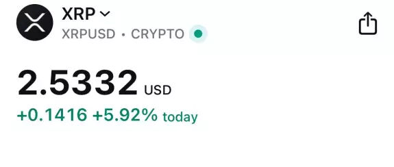 XRP Update