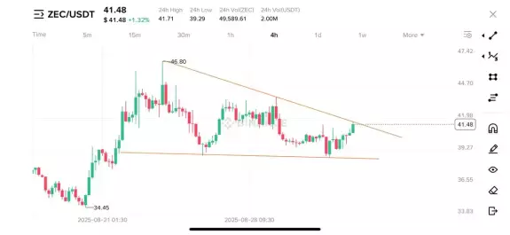 Crypto Bull🐂( Until 5th Sep 2025 )