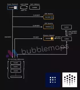 Onchain Lens