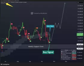 Ezy Bitcoin