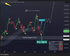 Ezy Bitcoin