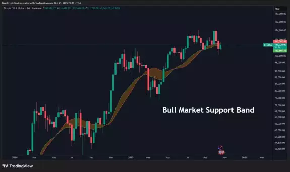 Daan Crypto Trades Daan Crypto Trades