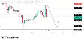 UNKNOWN TRADER
