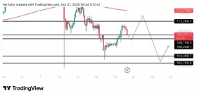 UNKNOWN TRADER