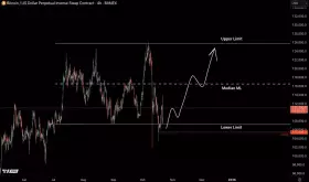 Castillo Trading