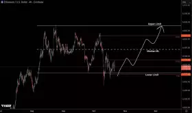 Castillo Trading