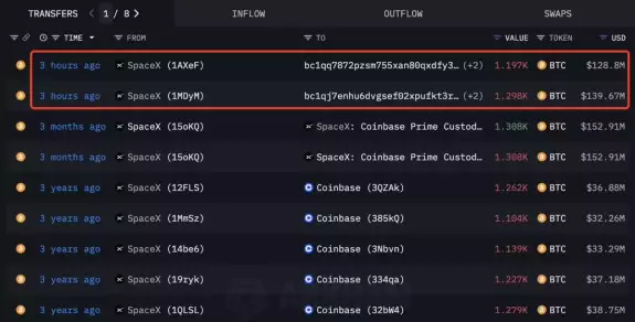 Sjuul | AltCryptoGems
