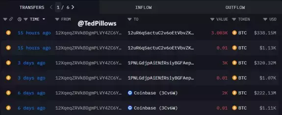 Ted