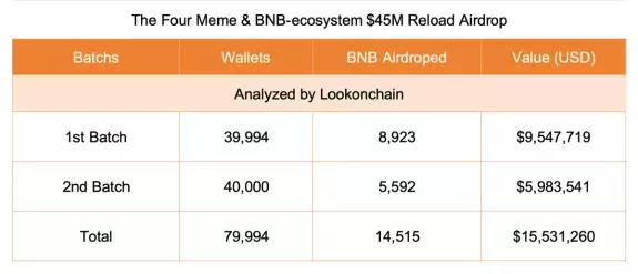 Lookonchain