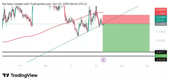 UNKNOWN TRADER