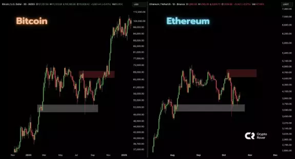 Crypto Rover
