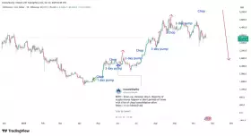 IncomeSharks