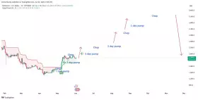IncomeSharks
