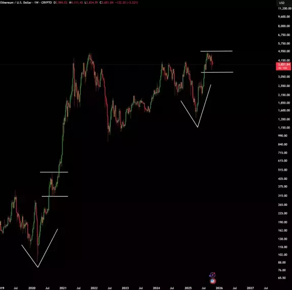 Max Crypto 